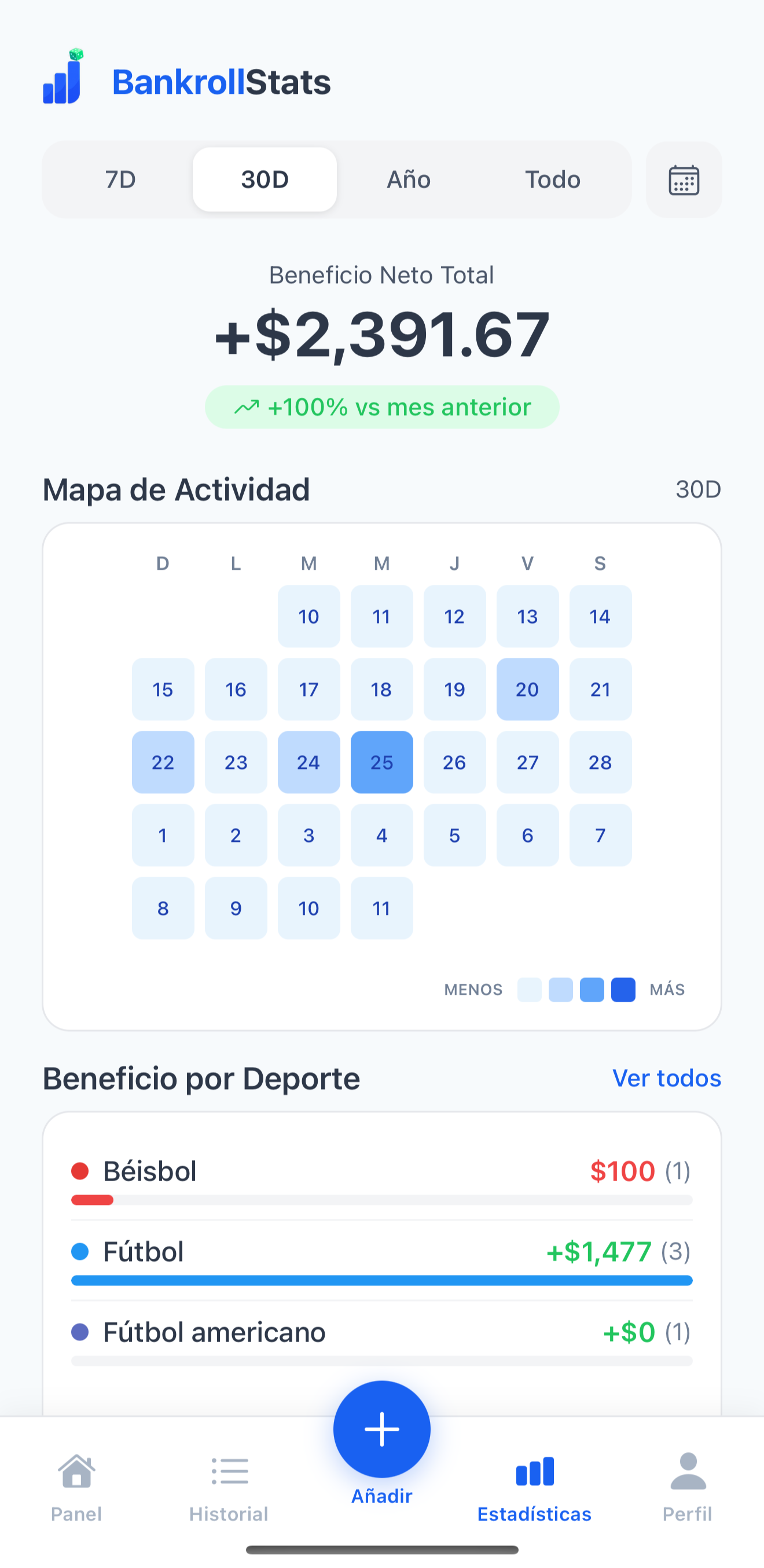 Estadísticas y gráficos de rendimiento